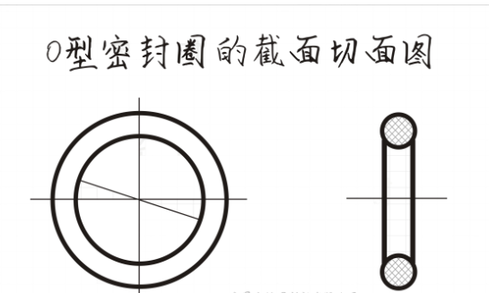 O型圈，密封圈