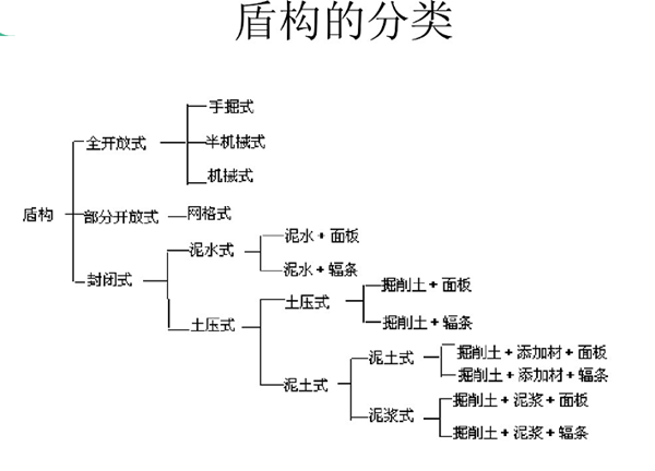 盾構(gòu)機(jī)密封件