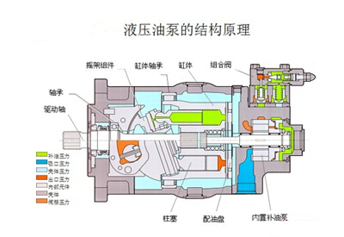 液壓油泵的結構原理2
