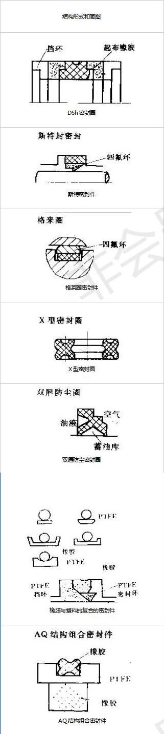往復(fù)運(yùn)動(dòng)密封件的7種密封結(jié)構(gòu)截面圖4