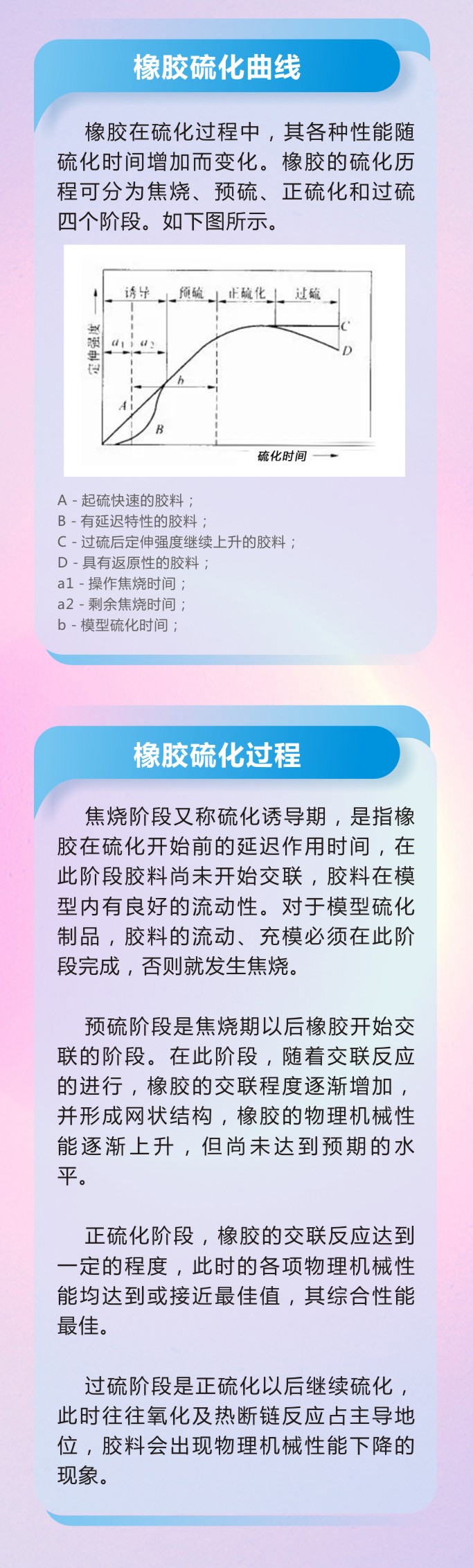 萬字版丨橡膠密封件制品21個重點(diǎn)解析硫化方式過程及工藝體系！